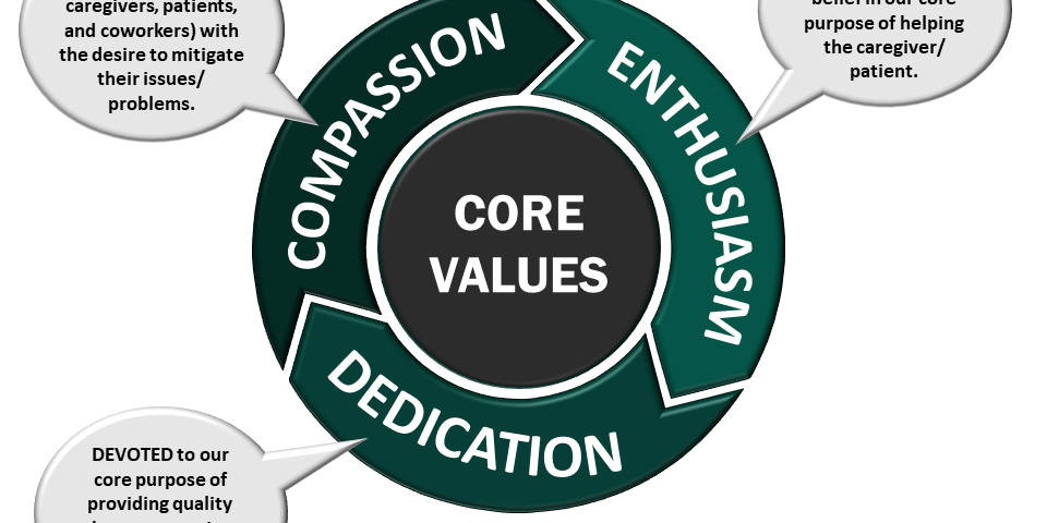 Saliba’s – Organizational Clarity (2) – 3-2