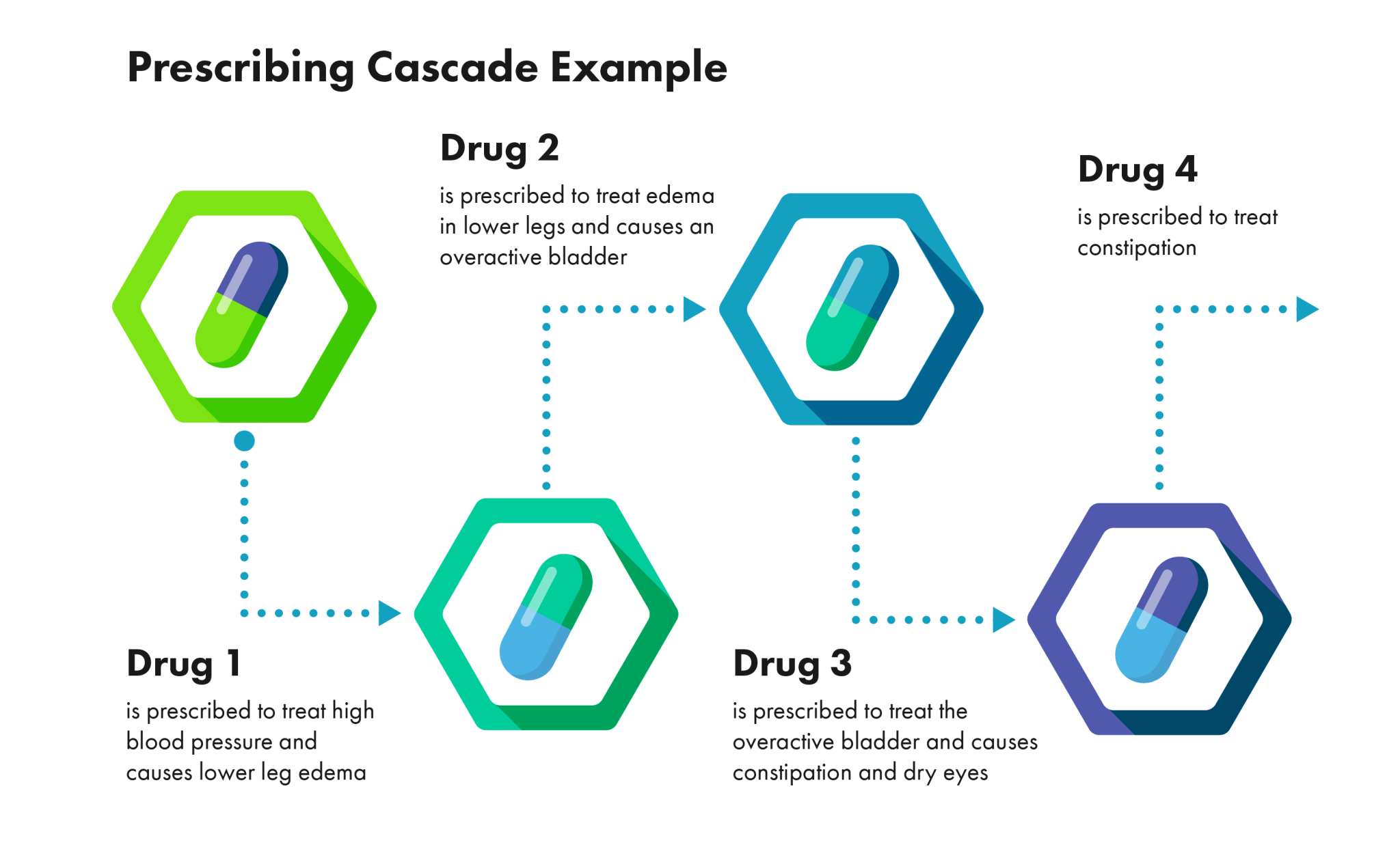 Breaking the Cycle: Preventing Prescribing Cascades in Older Adults ...
