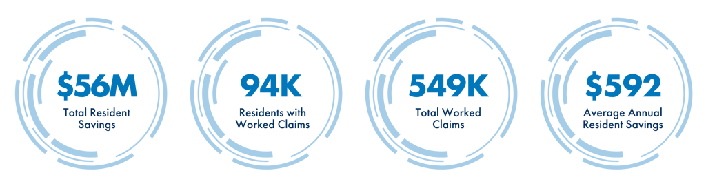 2025 Insurance Optimizer Graph stats