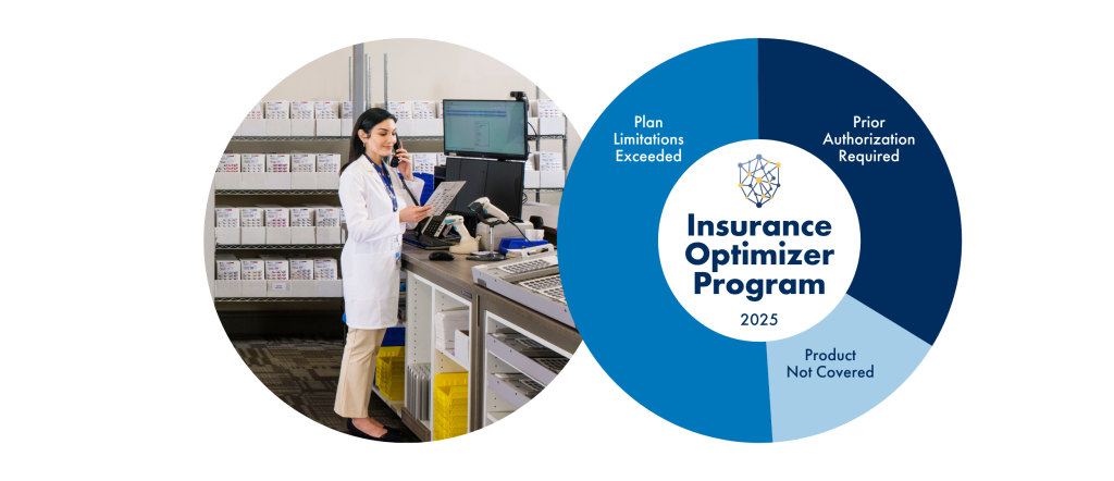 Work Claims Donut Chart